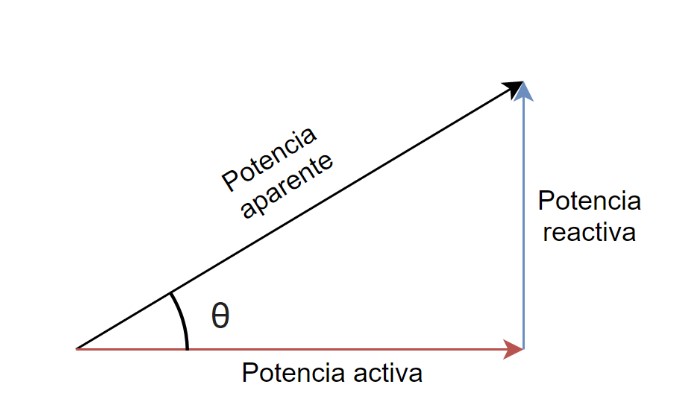 Triángulo de potencia y factor de potencia