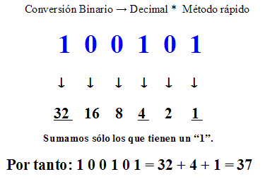 Conversión de binario a decima