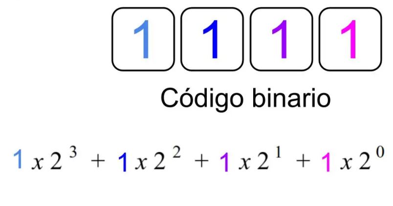 Decimal codificado en binario