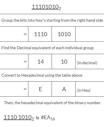 Exercise 1 - Números hexadecimales - ClasesParaTodos.org
